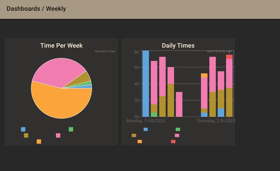 Custom Dashboard